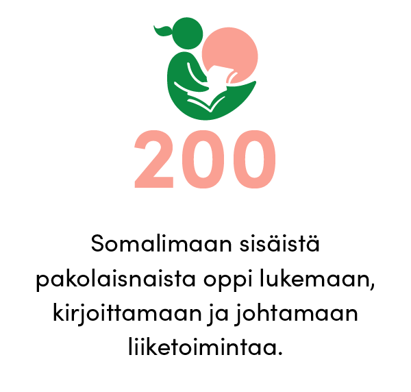 200pakolaisnaista